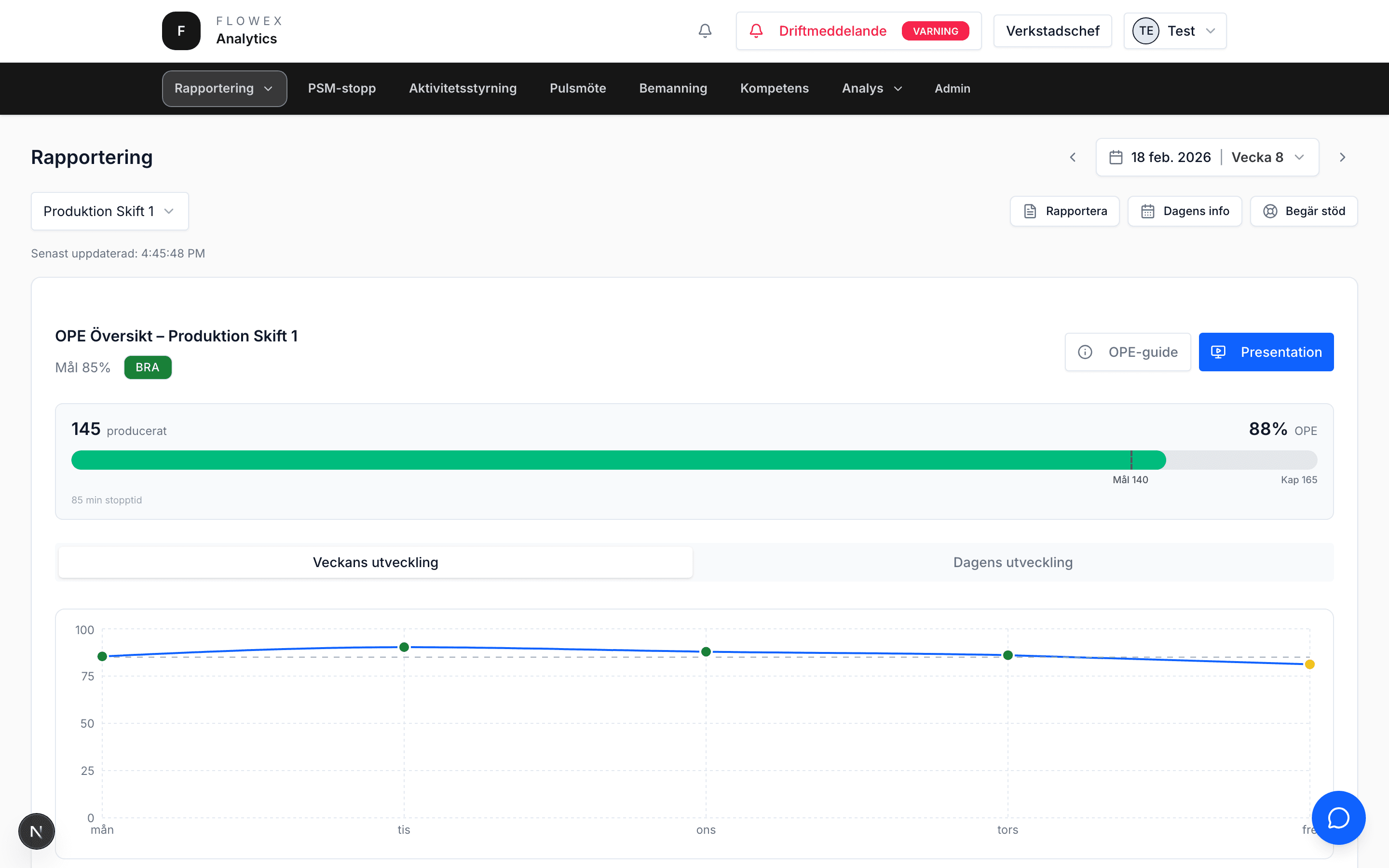 Flow Produktion – timvis rapportering